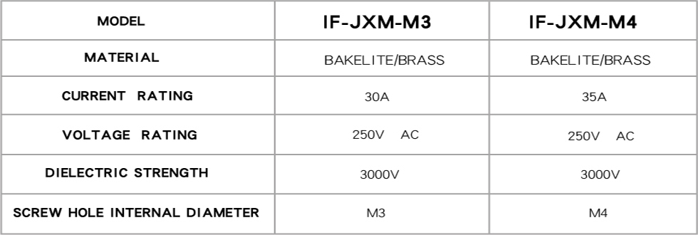 IF-JXM-M3/M4