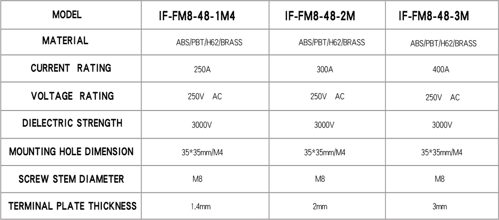 IF-FM8-48-1M4/2M/3M