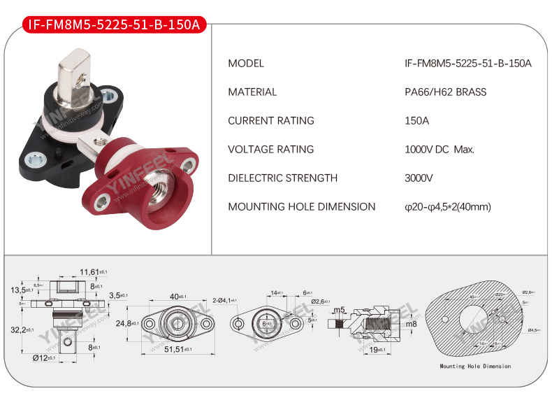 IF-FM8M5-5225-51-B-150A