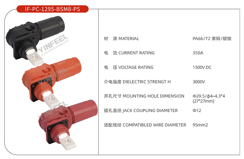 IF-PC-1295-BSM8-PS