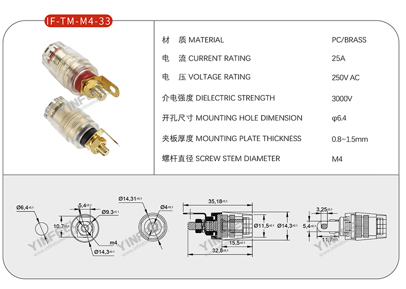 IF-TM-M4-33