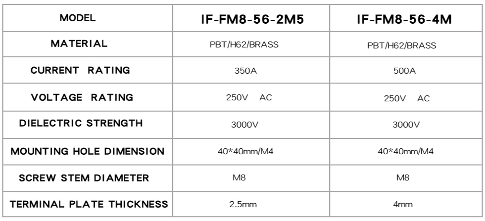 IF-FM8-56-2M5/4M