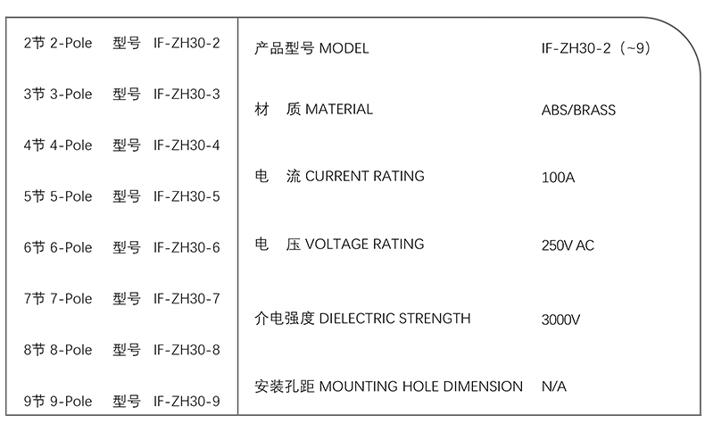 IF-ZH30-2(~9)