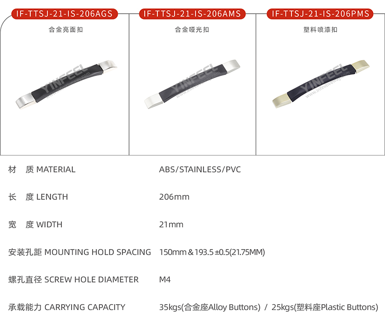 IF-TTSJ-21-IS-206(AGS/AMS/PMS)