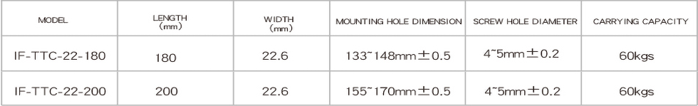 IF-TTC-22-180/200