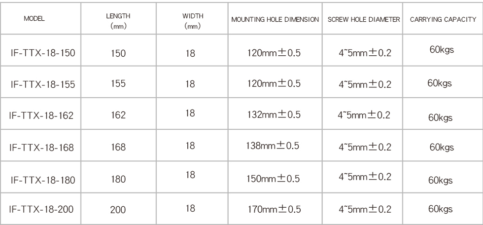 IF-TTX-18-（150-200）