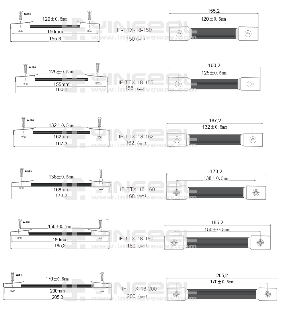 IF-TTX-18-（150-200）